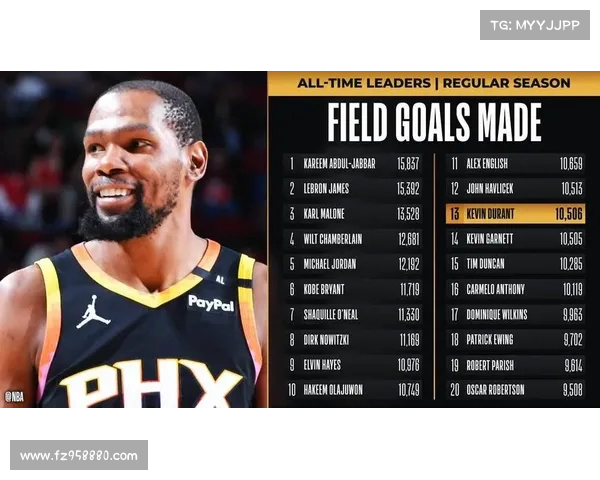 NBA历史记录：超越传奇，创新新高巅峰