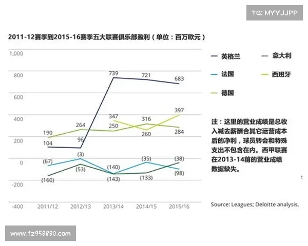 英超联赛财务状况分析：收入增长与支出压力并存的挑战