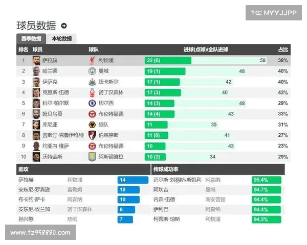 英超射手榜最新动态：热门球员表现分析及未来竞争走势预测