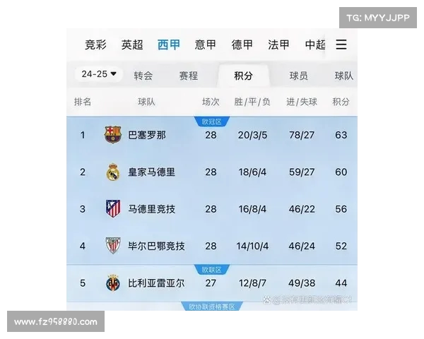 西甲赛季技术统计分析 球员表现与球队战术数据全解析