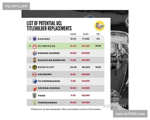 西甲球队在欧冠历史排名及现状分析:竞争力与未来展望 西甲球队在欧冠历史排名及现状分析:竞争力与未来展望