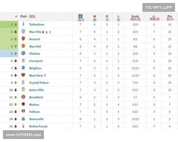英超球员身价排行榜：最新数据揭示顶级球员的市场价值