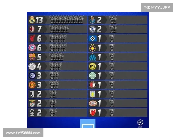 西甲球队欧冠排名现状解析及未来竞争格局展望 西甲球队欧冠排名现状解析及未来竞争格局展望